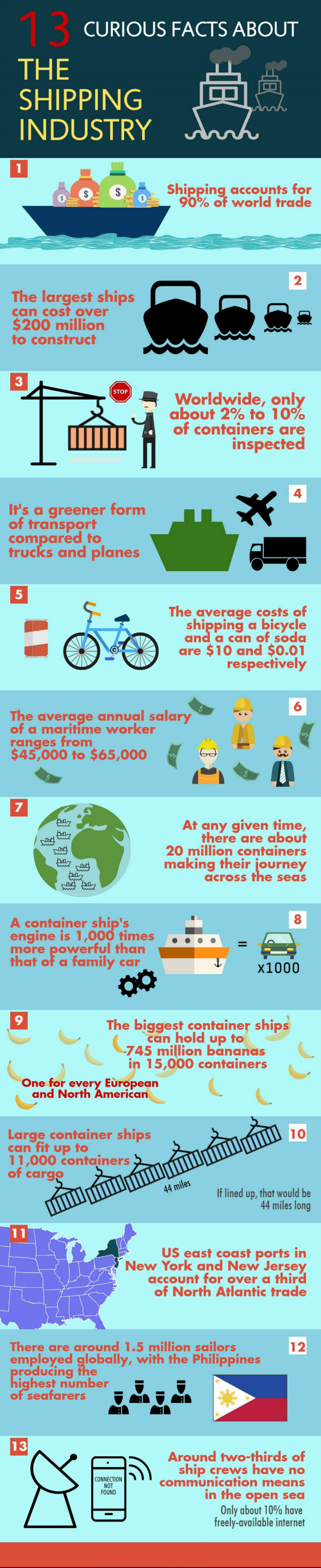 Did you know shipping and ocean freight is one of the oldest industries in the world? Check this infographic with curious facts about the shipping industry. | international freight transport, Import and Export of Goods, international trade agreement, exporting local products, importing local products